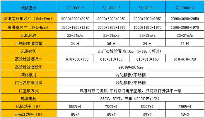 標準貨淋室規(guī)格尺寸及技術參數
